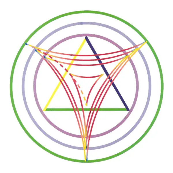 principes de récupération